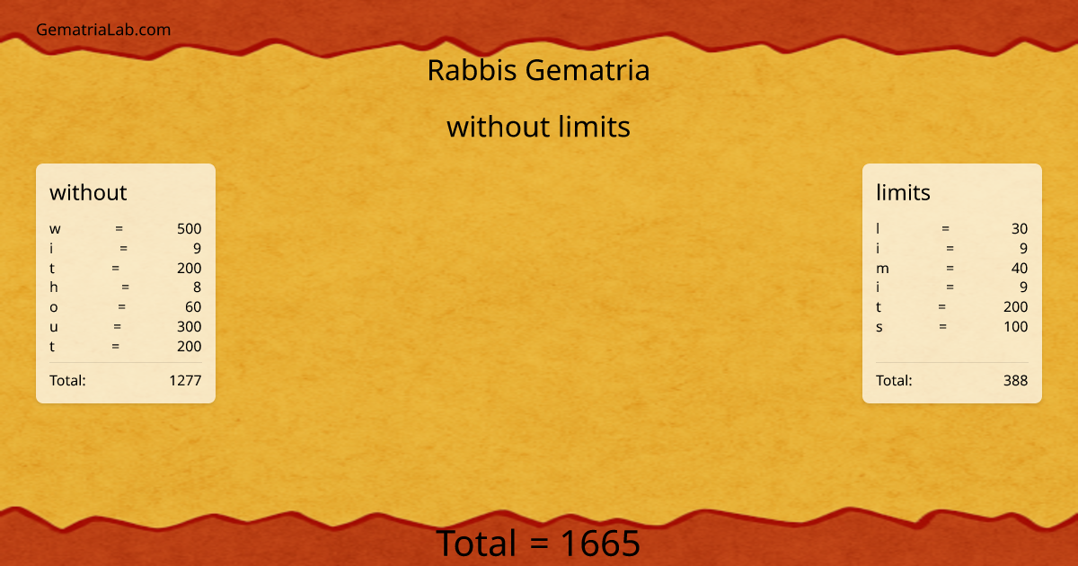without limits in rabbis Gematria